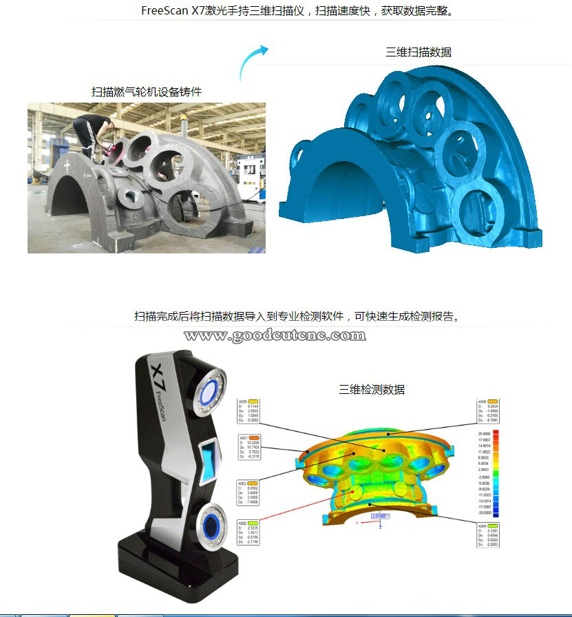 Nice Price FreeScan X3 Industr - Industrial Laser Scanner recension och pris