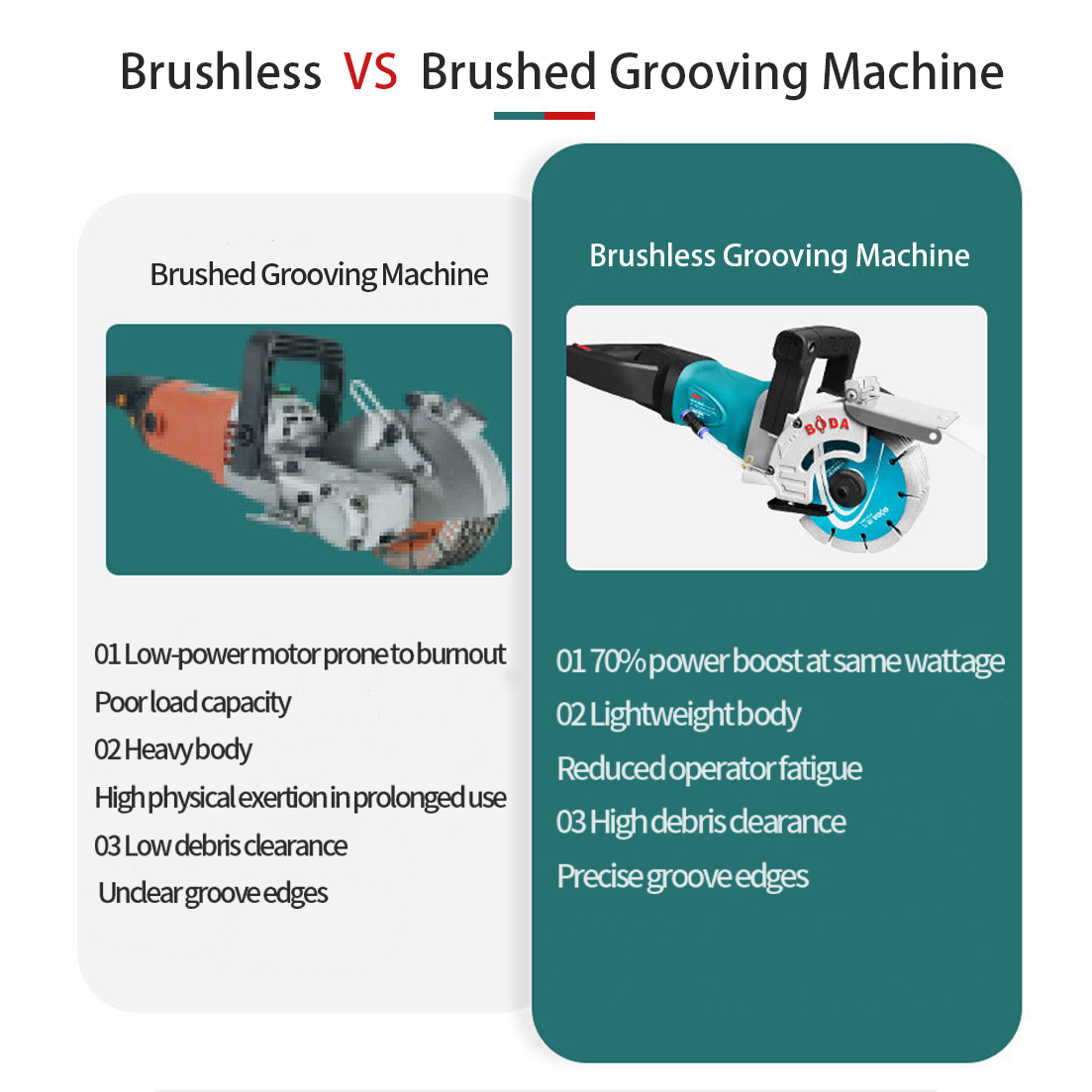 BODA 4000W Brushless Electric  - Industrial Laser Equipment recension och pris
