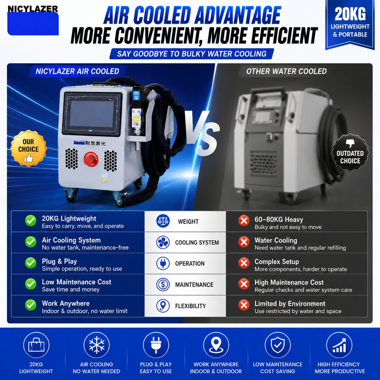 800W Air Cooled Handheld Fiber - Industrial Laser Welder Constant recension och pris