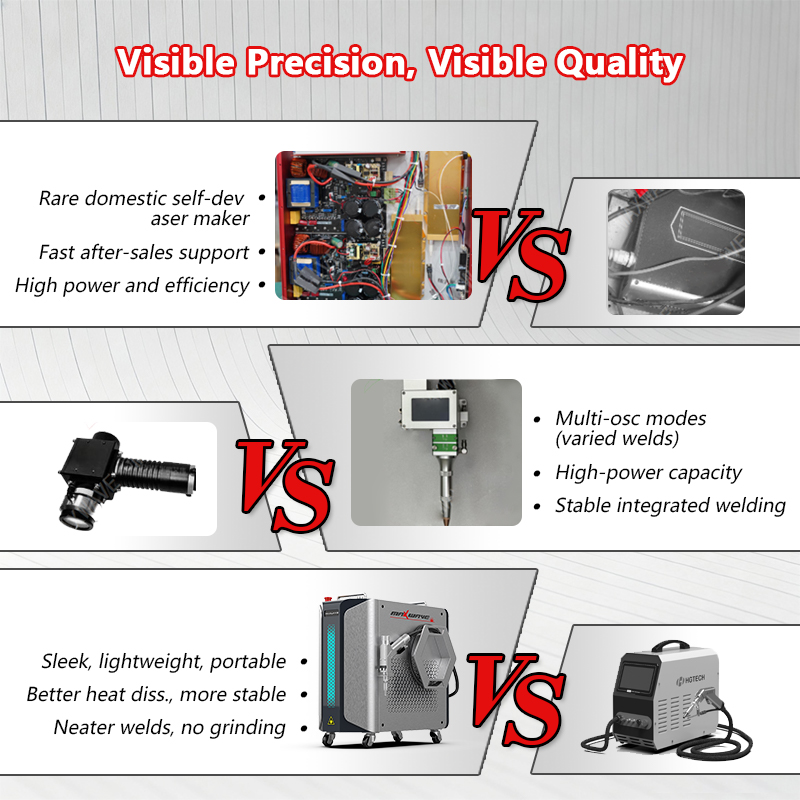 Air Cooling Handheld Laser Wel - Industrial Laser Welder Constant recension och pris
