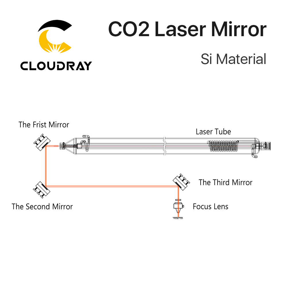 Cloudray Co2 Laser Si reflecti - Co2 Laser Mirror recension och pris