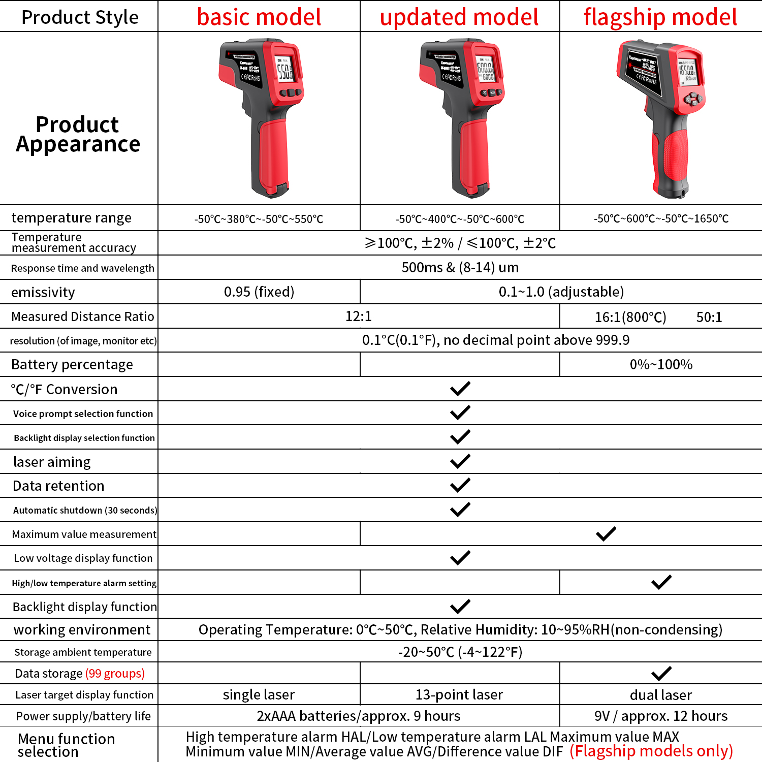 Infrared Thermometer Gun Home  - Industrial Laser Blaster recension och pris