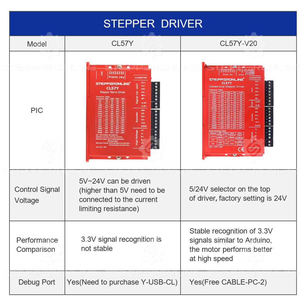 STEPPERONLINE CL57Y V2.0 Nema  - Stepper Driver Cnc recension och pris