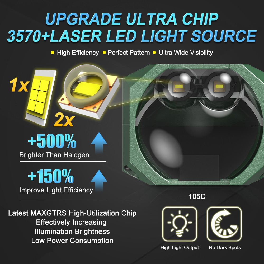 Double Laser 1.5inch Bi Led Mo - Laser Focus Lens recension och pris
