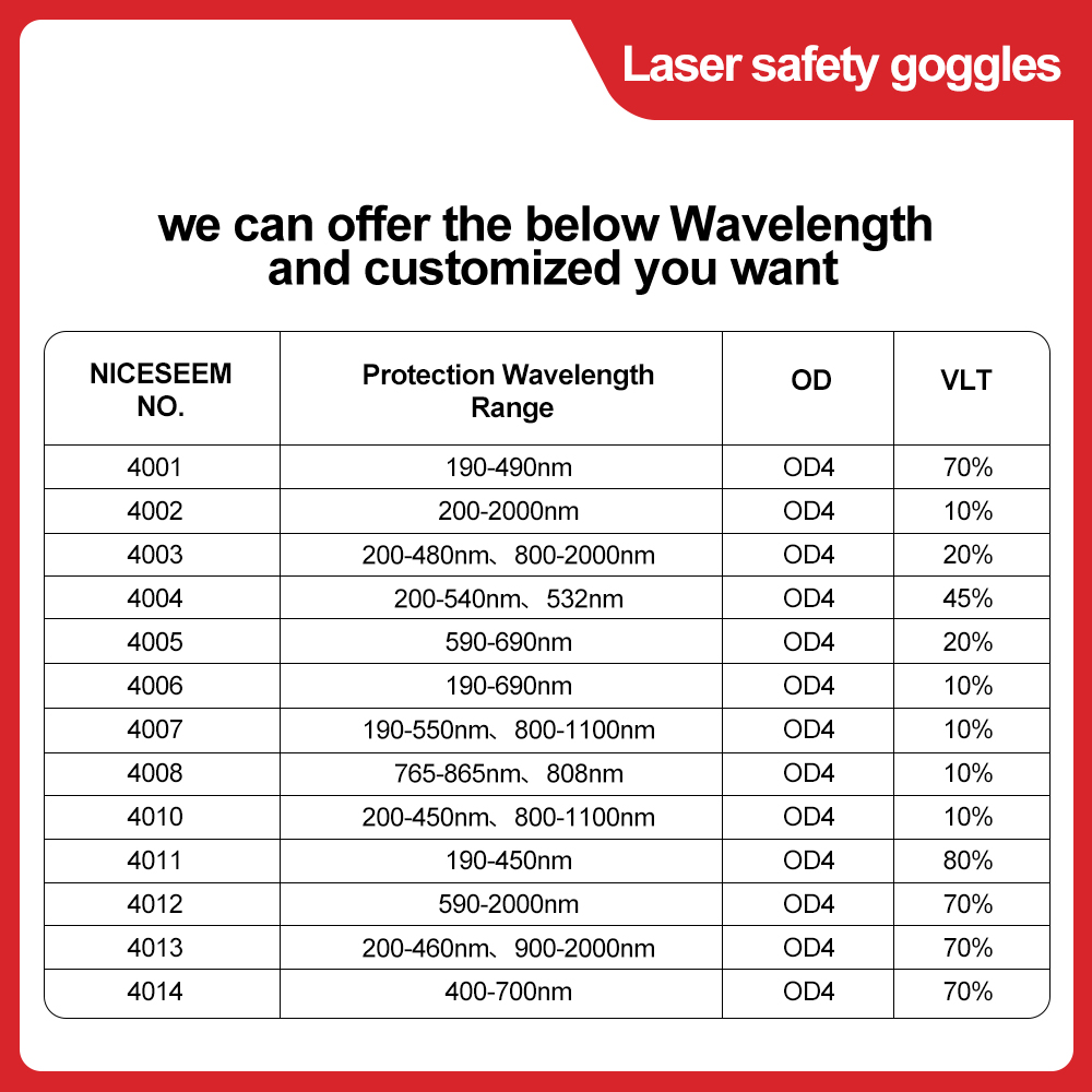 Laser Glasses 1064nm Safety Le - Industrial Laser Equipment recension och pris