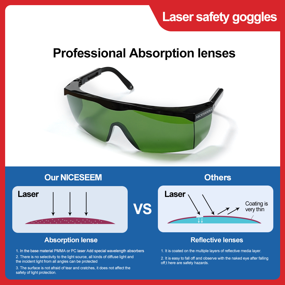 Laser Glasses 1064nm Safety Le - Industrial Laser Equipment recension och pris