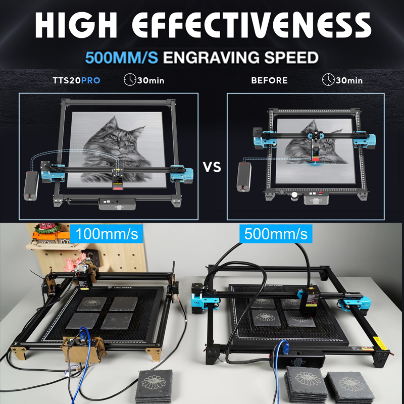 TWOTREES TTS-20 Pro 20W Metal  - Industrial Laser Equipment recension och pris