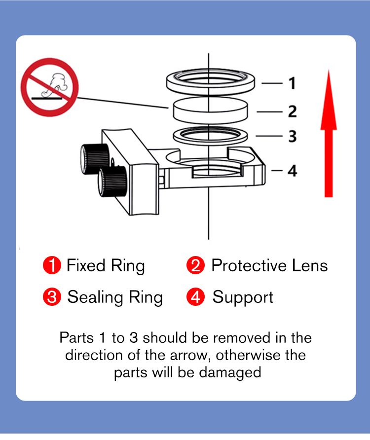 DMK wisdom of light laser prot - Laser Focus Lens recension och pris